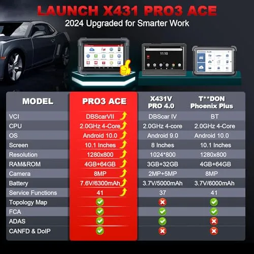 2024 LAUNCH X431 PRO3 ACE Elite Bidirectional Scan Tool with DBSCar VII Connector,HD Truck Scan,OEM Topology Map,Online Coding & 50  Reset for All Cars,CAN FD & DoIP,FCA AutoAuth,2-Year Free Update
