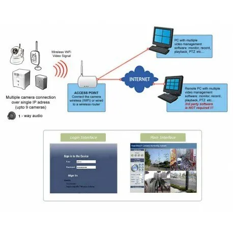 Computer Speakers WiFi Spy Camera