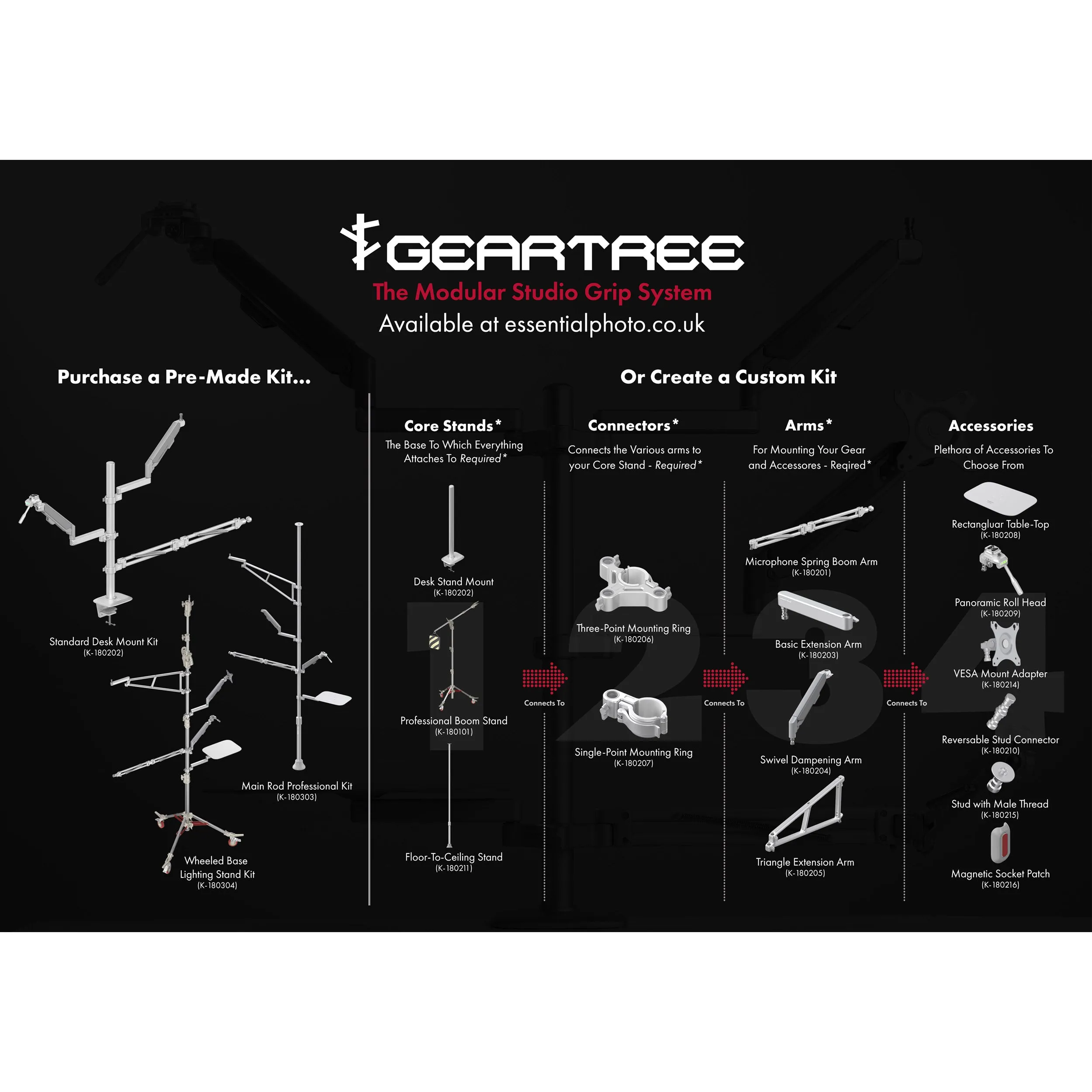 Geartree 2752 3-Way Panoramic Ball Head with Tightening Arm