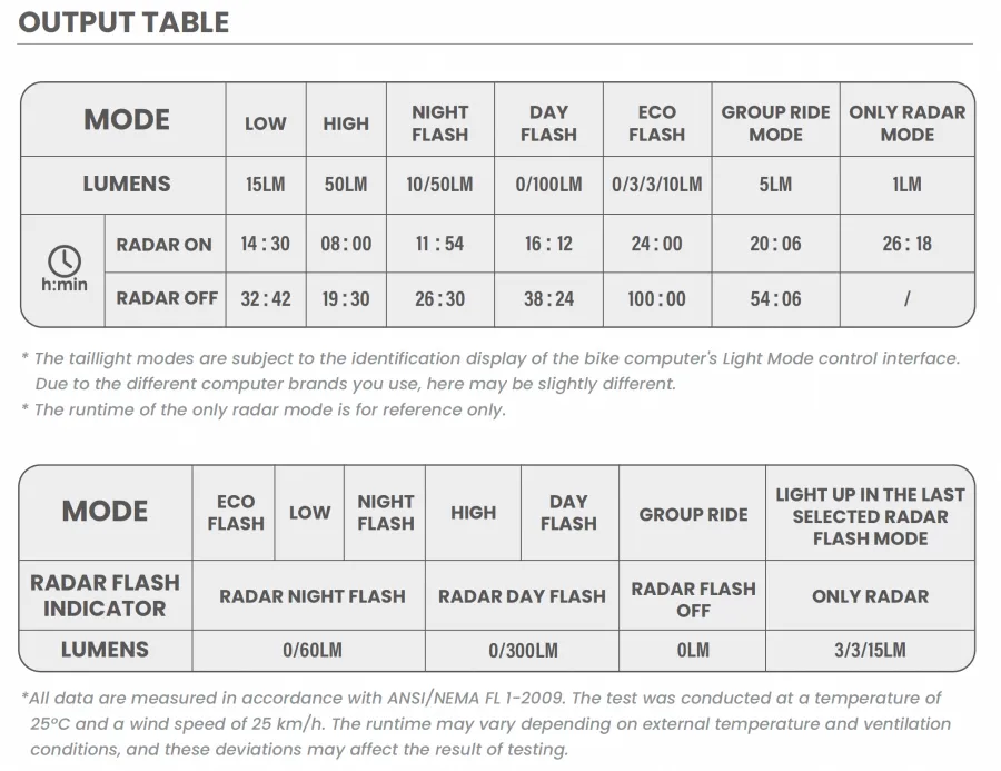 Black Magicshine SEEMEE R300 - High-Performance 300 Lumens Radar Rear Light