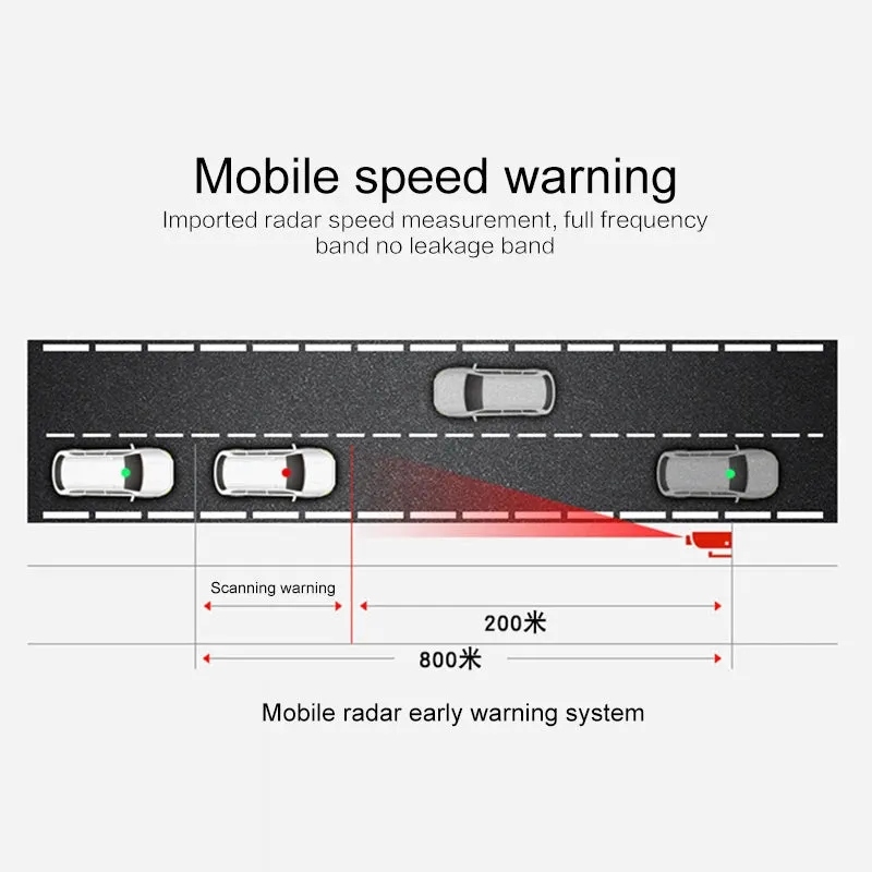 Mobile Radar Speedometer V7 16 Band