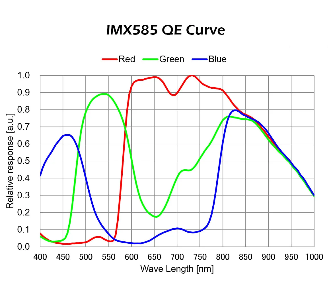 Player One Uranus-C Pro (IMX585)USB3.0 Cooled Color Camera