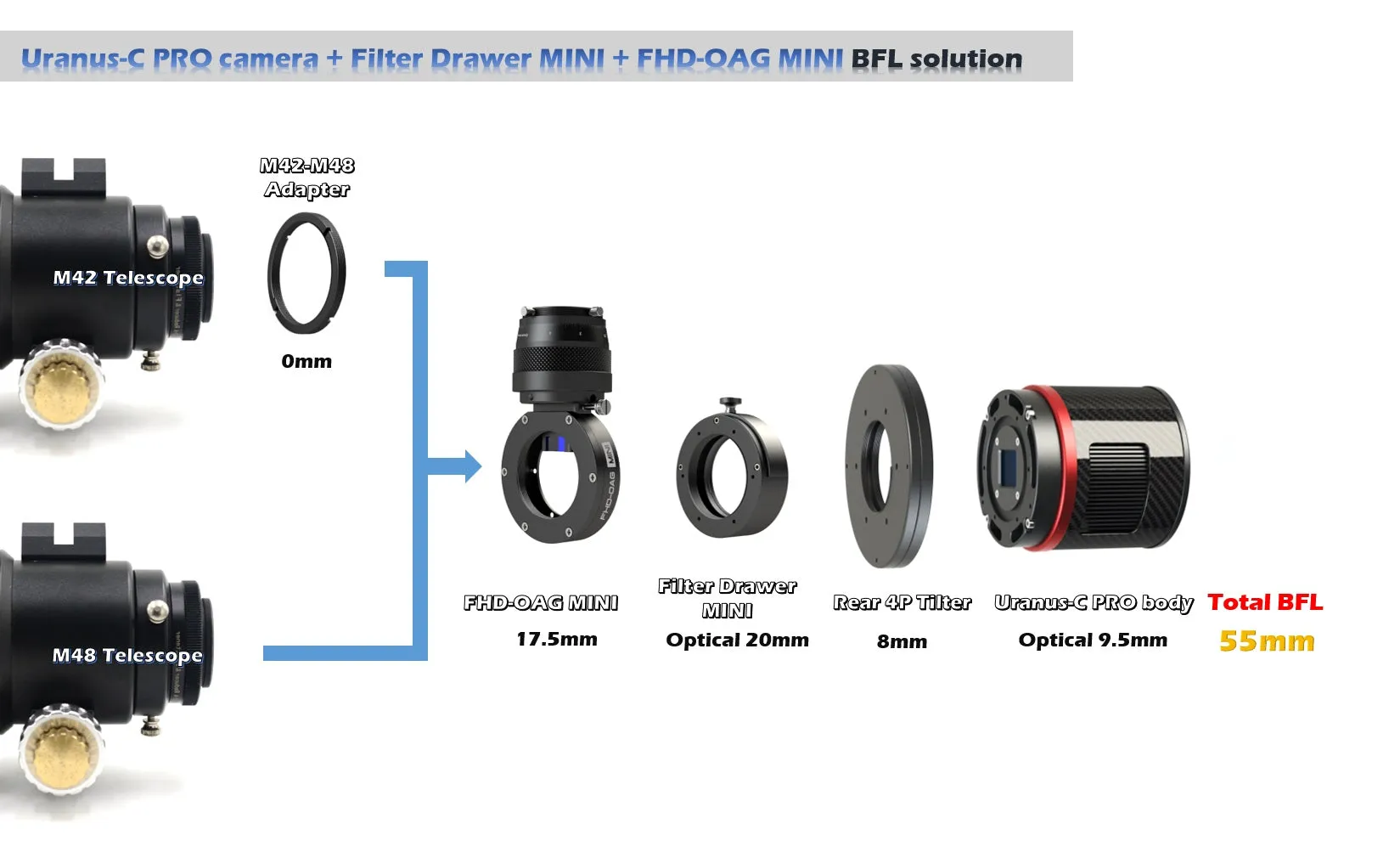 Player One Uranus-C Pro (IMX585)USB3.0 Cooled Color Camera