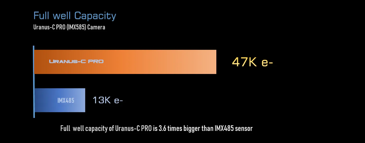 Player One Uranus-C Pro (IMX585)USB3.0 Cooled Color Camera