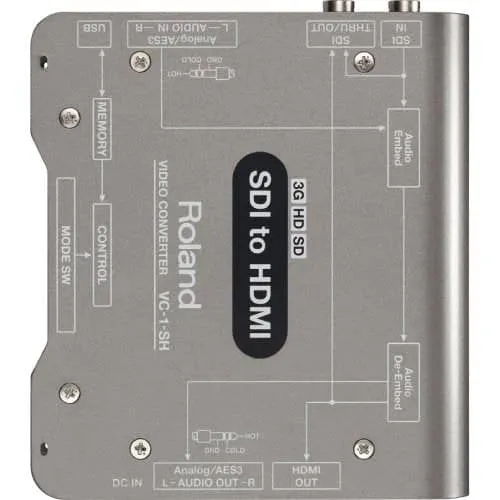 Roland SDI To HDMI Converter