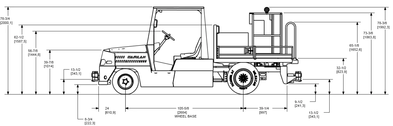 Service Utility Vehicle HTSBSUV