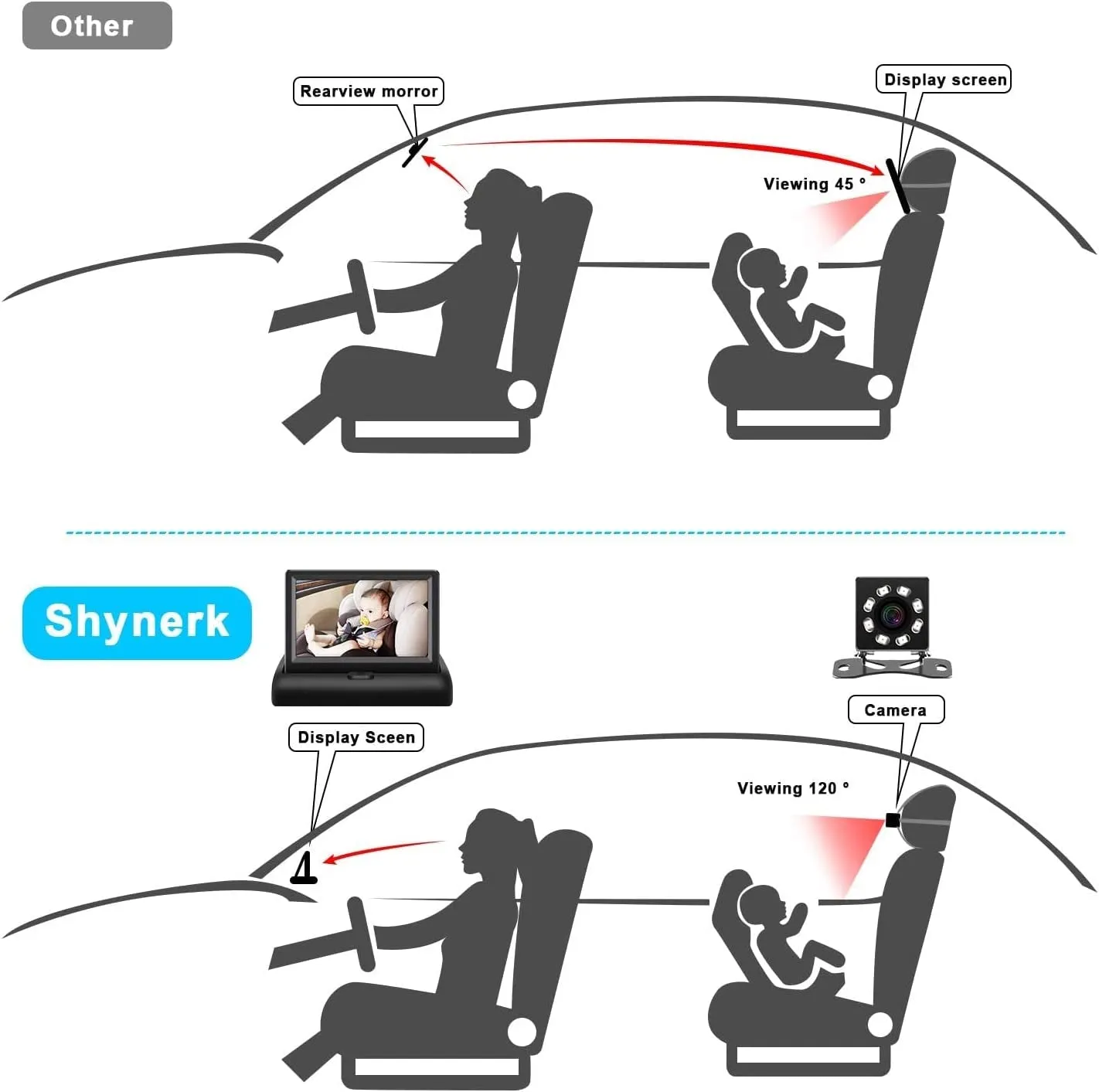 Shynerk Baby Car Mirror, 4.3'' HD Night Vision Function Car Mirror Display, Safety Car Seat Mirror Camera Monitored Mirror with Wide Crystal Clear View, Aimed at Baby, Easily Observe the Baby’S Move