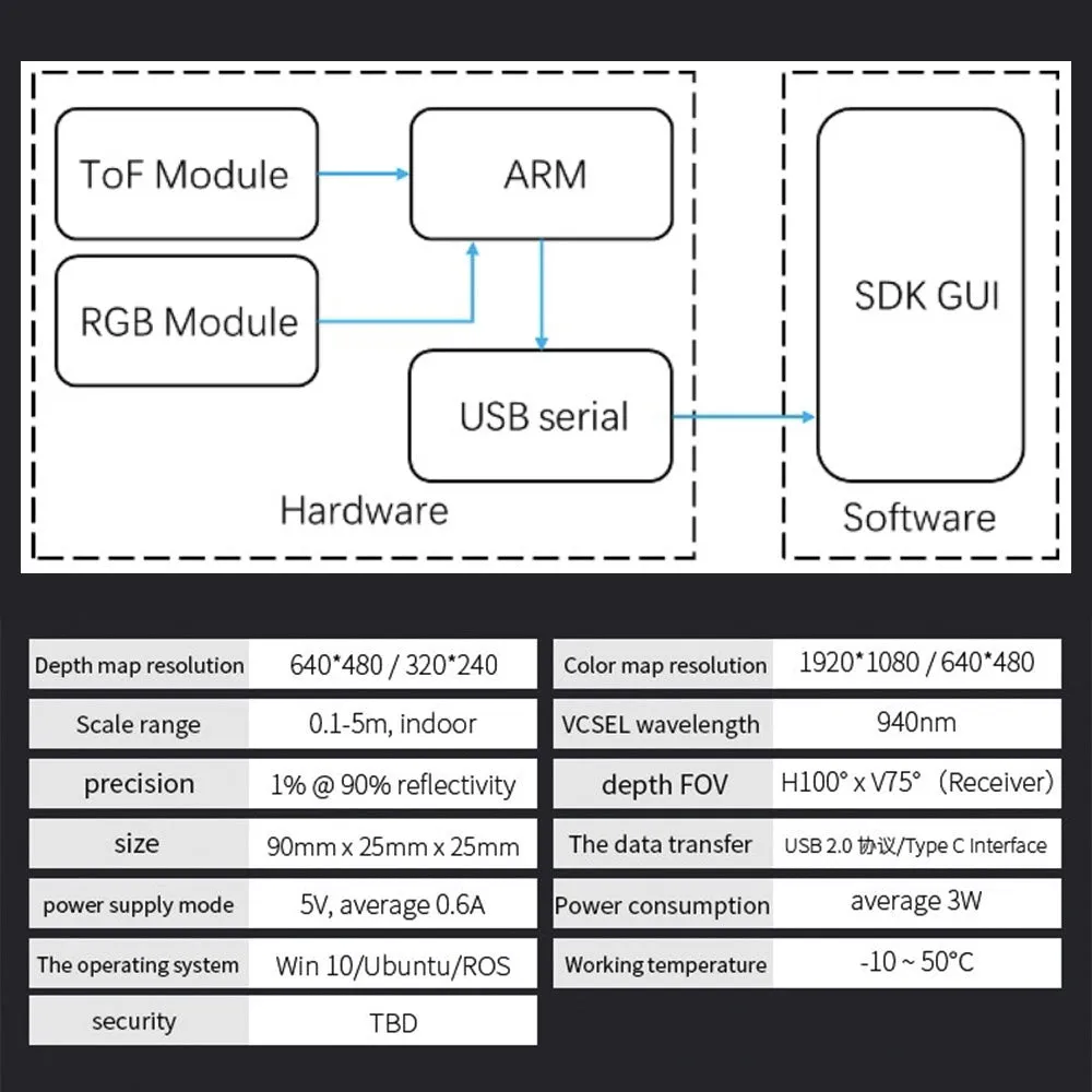 Synexens 3D of RGBD ToF depth sensor_CS30